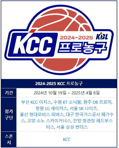 2024-2025 KCC 프로농구 3라운드