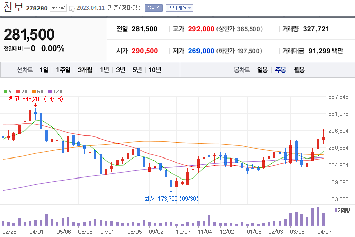 천보 [278280]