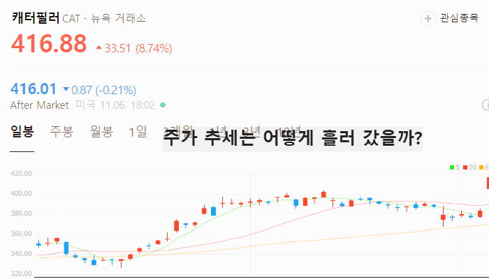미국 트럼프 관련주 대장주 테마주 TOP10