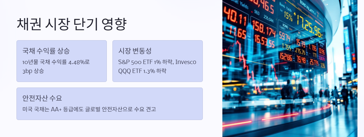 채권 시장 단기 영향