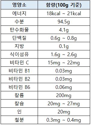 Radish_nutrition_facts_list