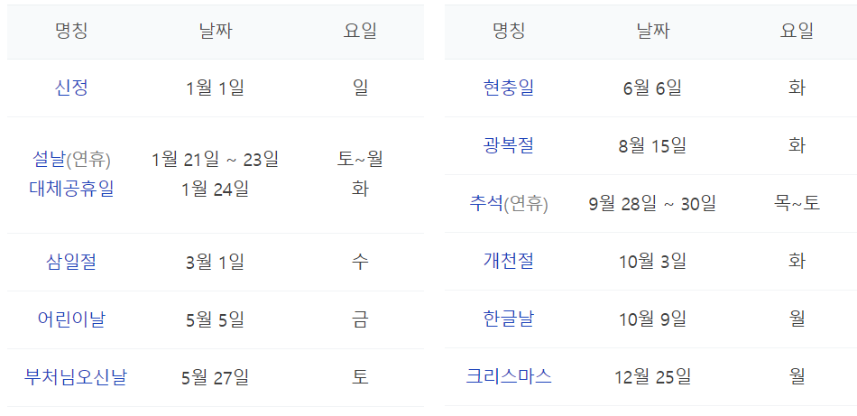 2023년 대체공휴일 날짜