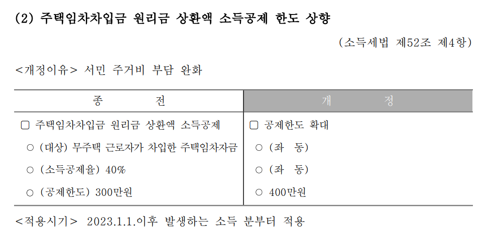 연말정산 개정세법 연말정산 변경사항
