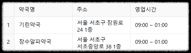24시 약국 ❘ 서울 전지역 24시 약국(25년 최신정보) ❘ 공공심야약국