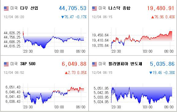 미국증시
