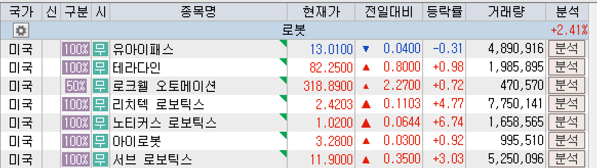 2025.6.4. 미국 휴머노이드 로봇 관련주 섹터 모음 이미지