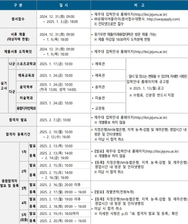 2025학년도 제주대 정시 주요일정 표 이미지