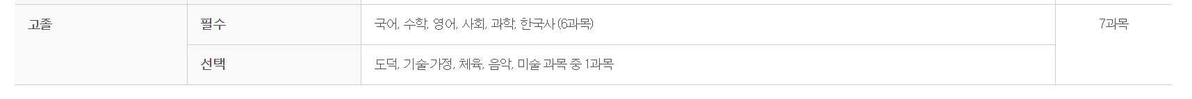 고졸 검정고시