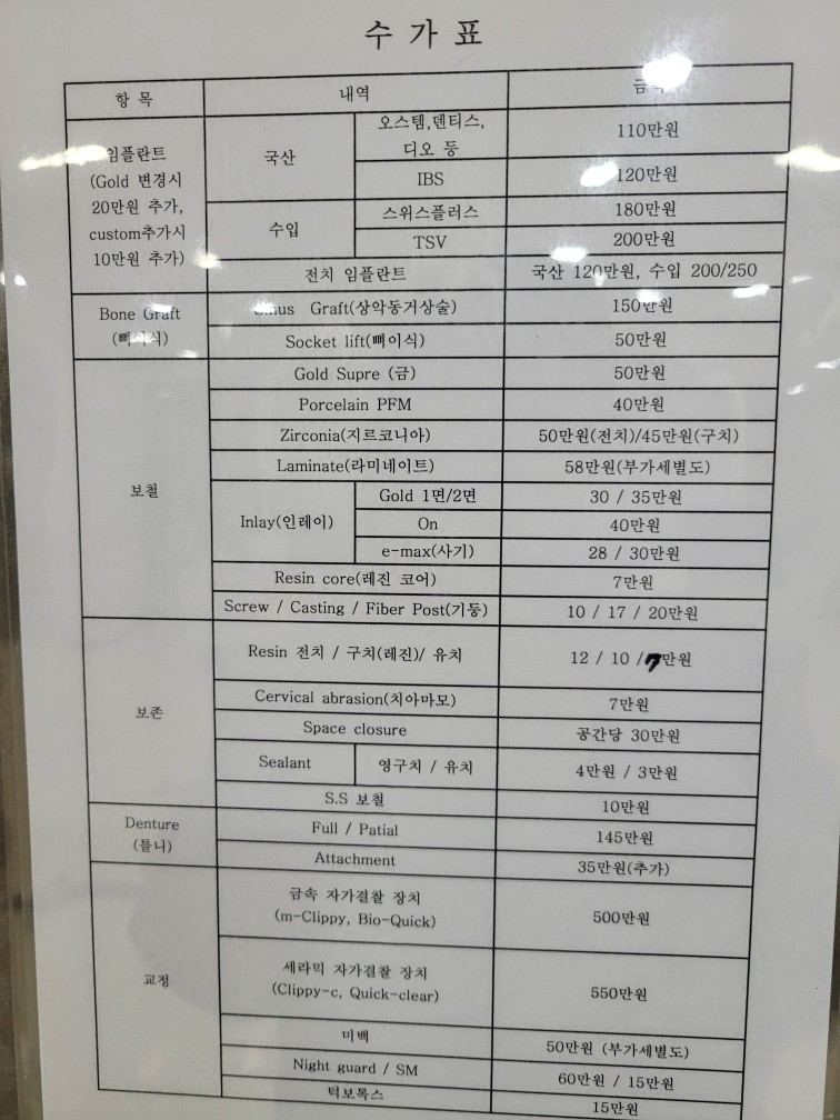 김해 미치과