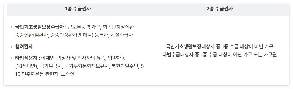 의료급여 대상자