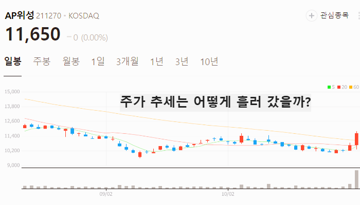 위성 우주항공 관련주 대장주 TOP5