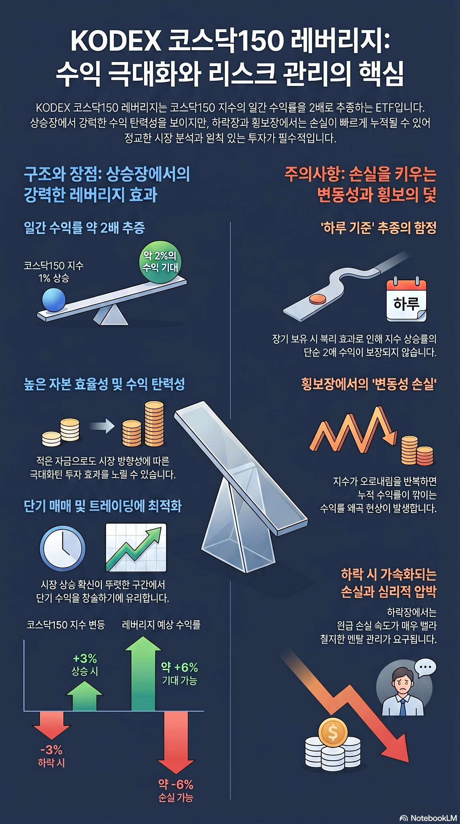 KODEX 코스닥150레버리지