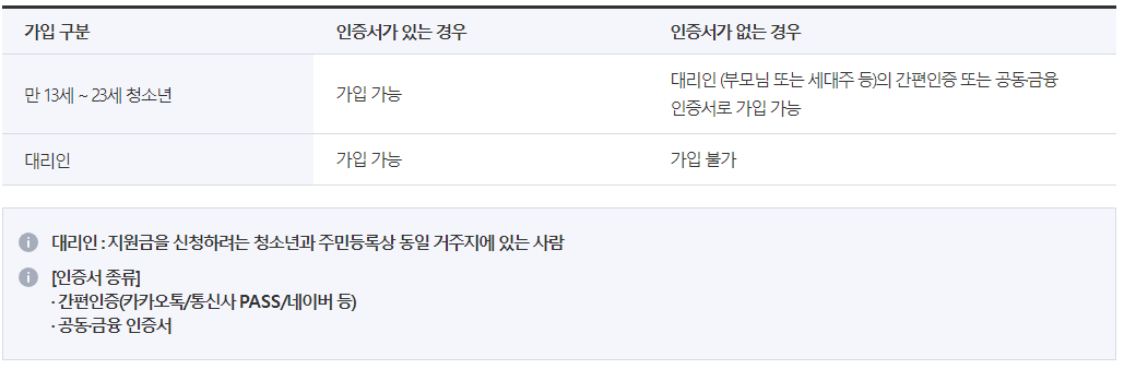 간편인증 또는 공동,금융인증서 안내