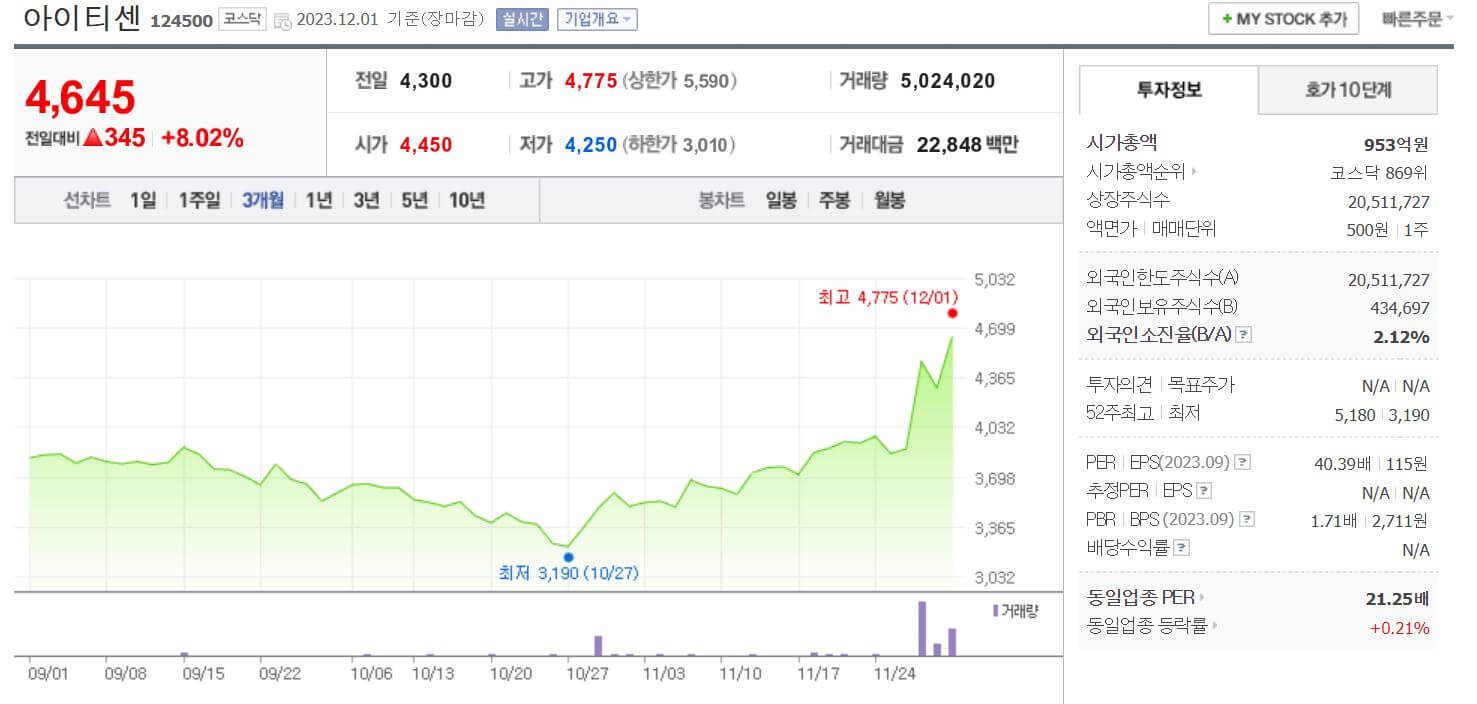아이티센-주가