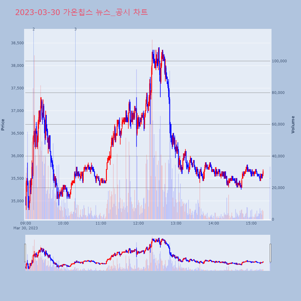 가온칩스_뉴스공시차트