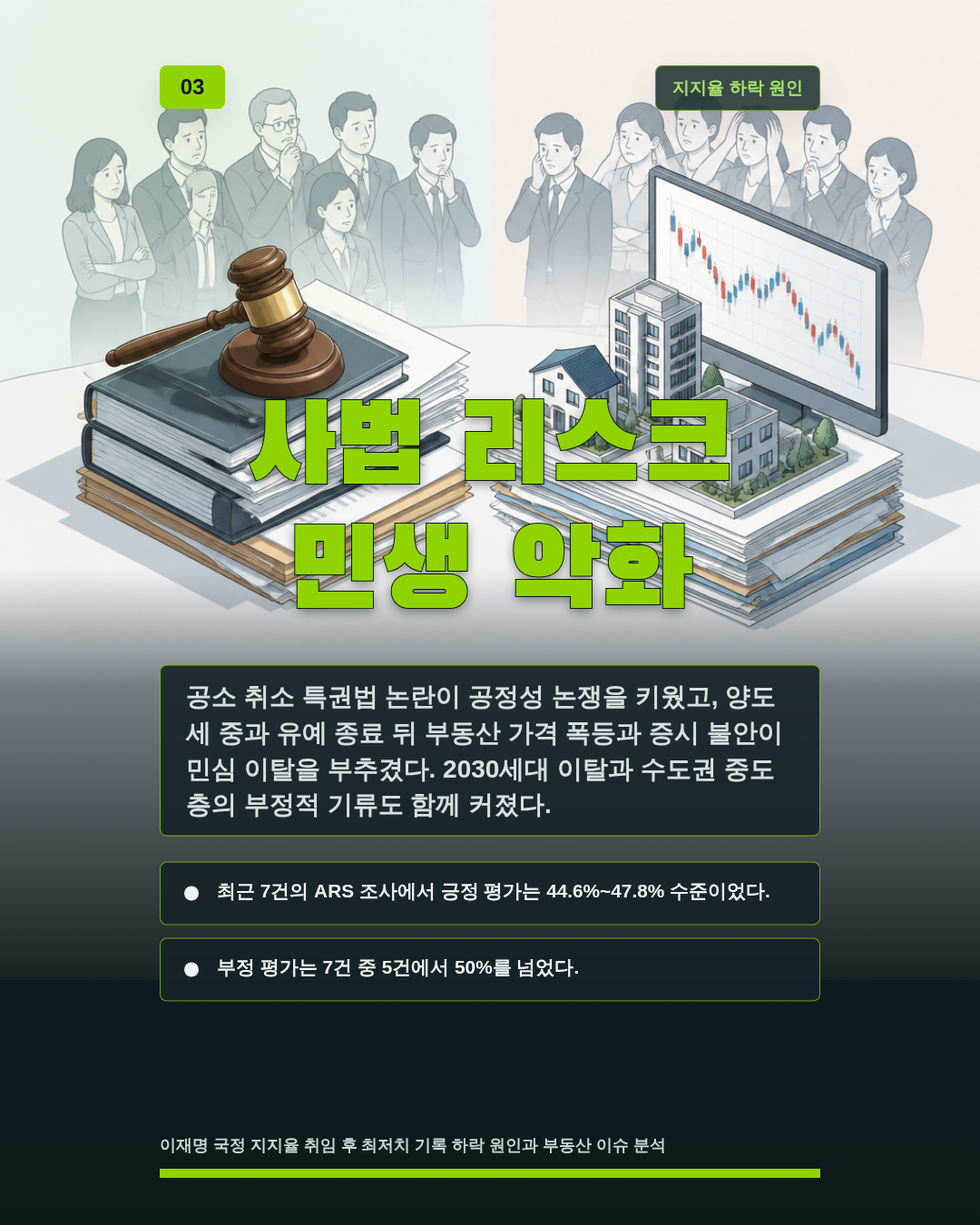 사법 리스크 민생 악화