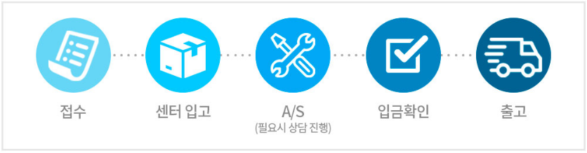 마이크로킥보드 as절차