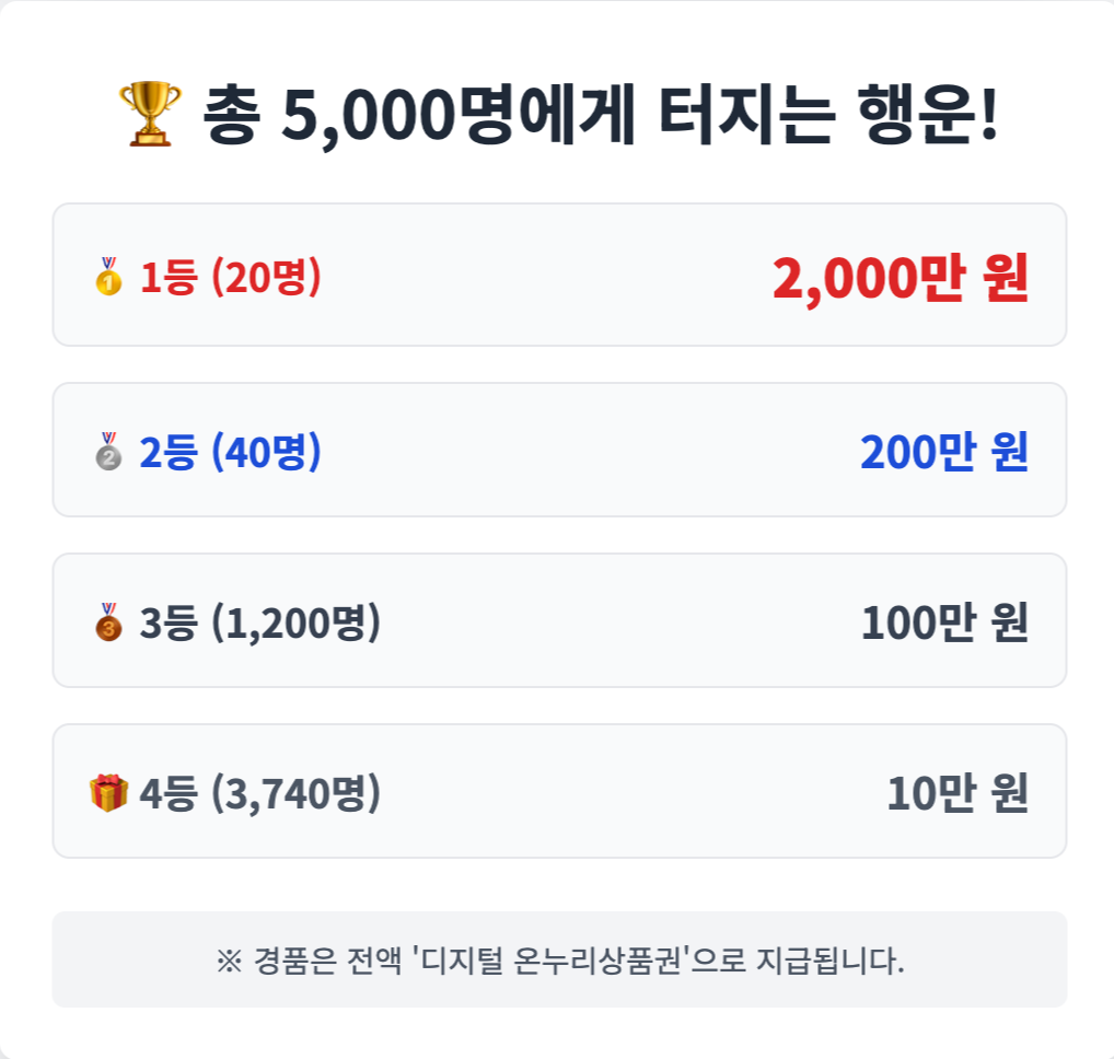 경품-구성