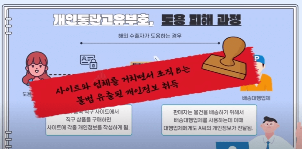 개인통관고유부호 도용, 유출