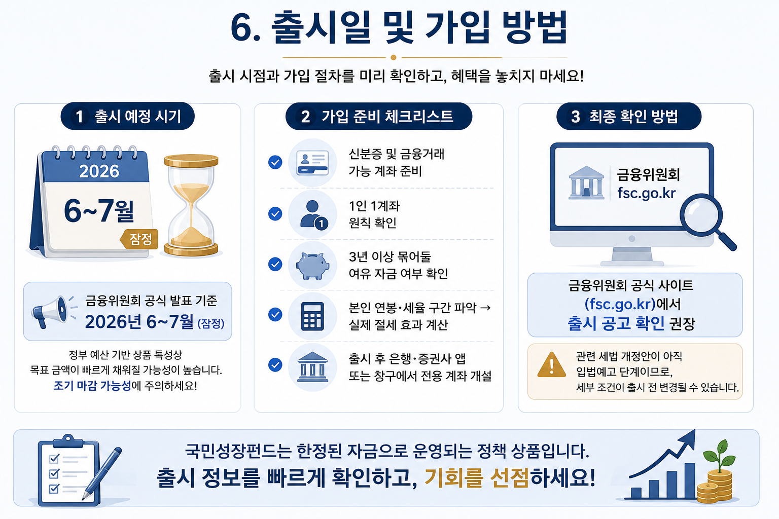 국민성장펀드 출시일 2026년 6~7월과 가입 방법 체크리스트 및 준비사항 정리