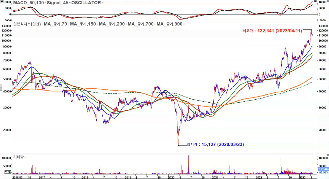 한화에에로스페이스 일봉1