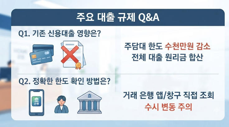 DSR 규제 강화 대출 한도