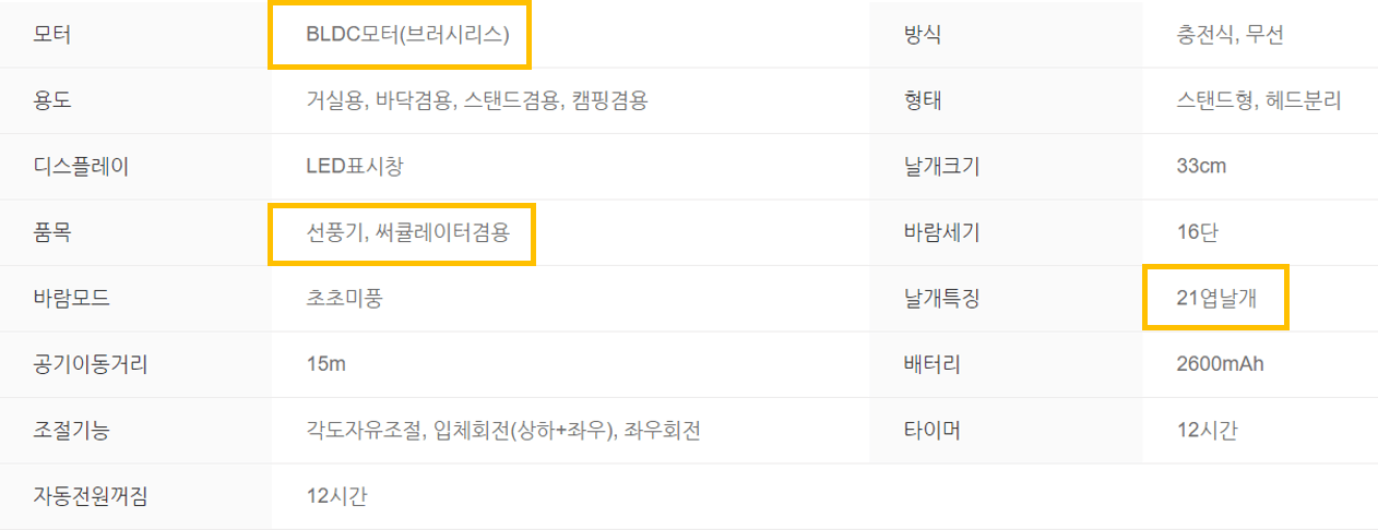 선풍기 추천, 선풍기와 서큘레이터 차이