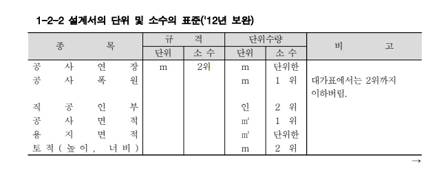 2022년 적용 건설공사 표준 품셈