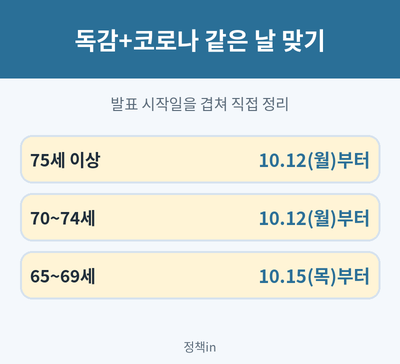 독감 코로나19 동시 접종 가능한 날