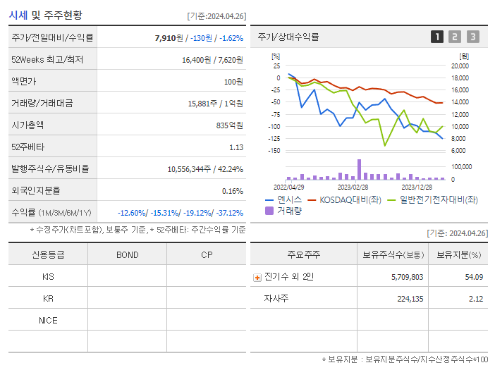 엔시스_기업개요