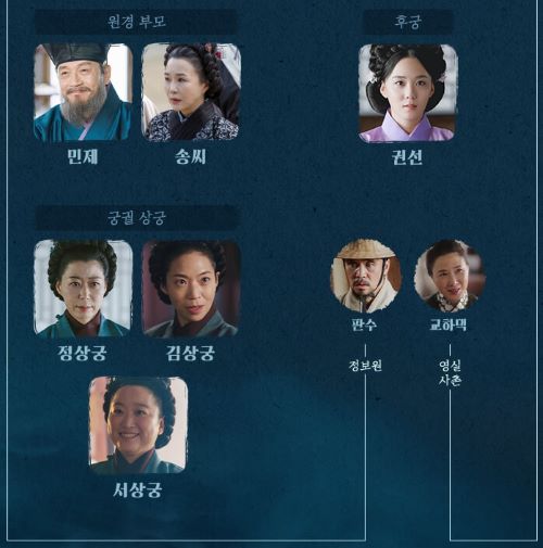 원경-인물관계도 (3)