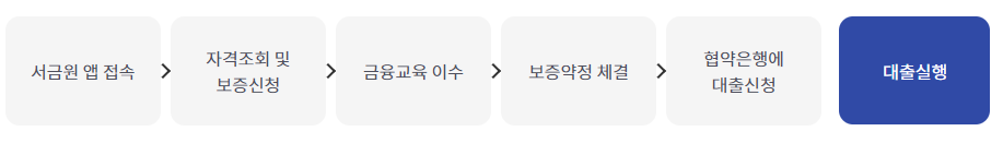 신청방법