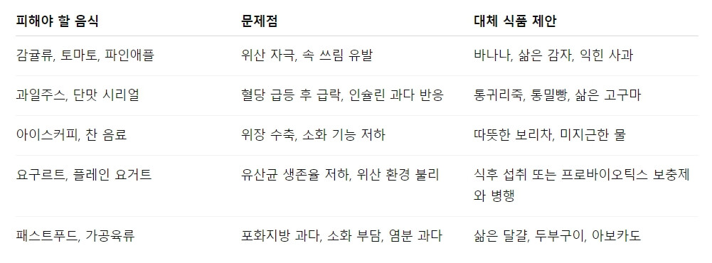아침에 피해야 할 대표 음식과 대체 식품 정리