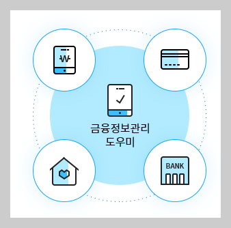 마이데이터 2.0 서비스 완전 정복! 종합포털과 사용방법 안내