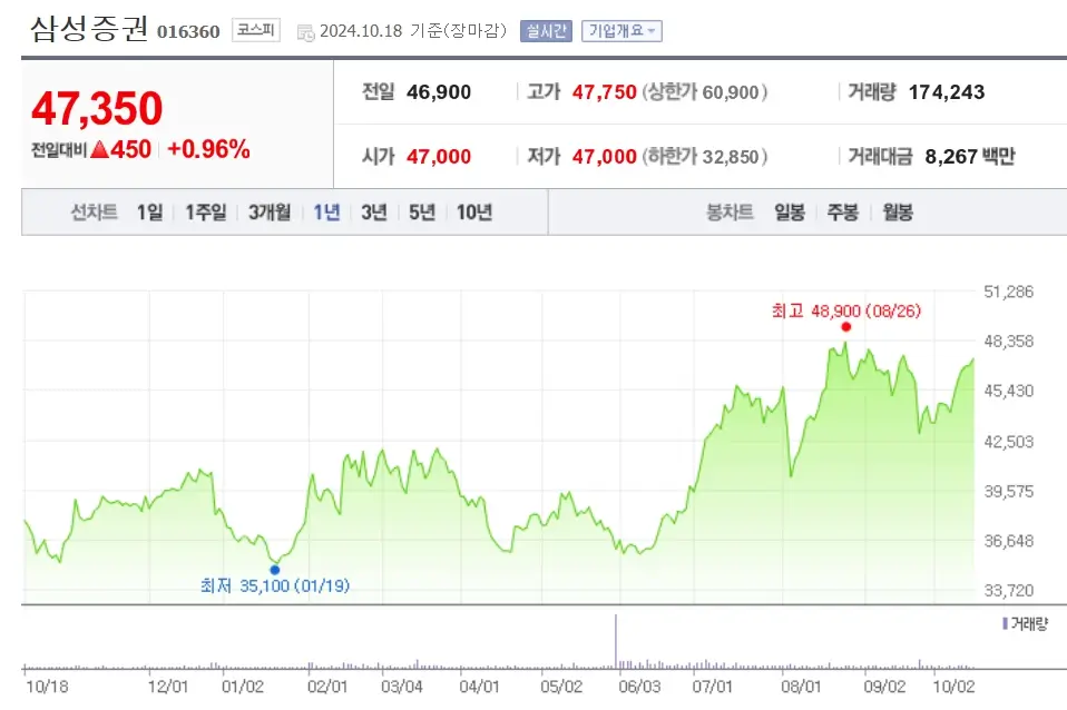금융주 금융 관련주