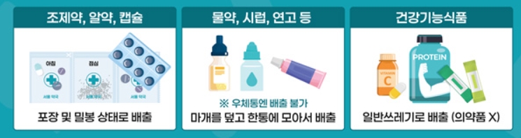 약국에서 알려주는 남은 약 버리는 법!
