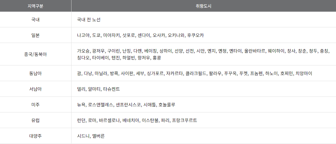 마일리지 예약 좌석 승급