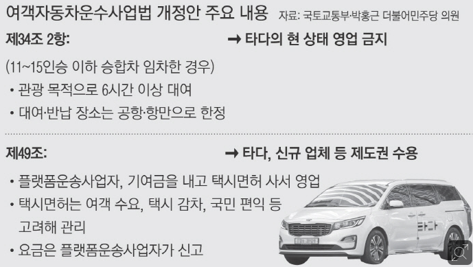 타다 금지법 (여객자동차운수사업법)