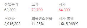 에코프로