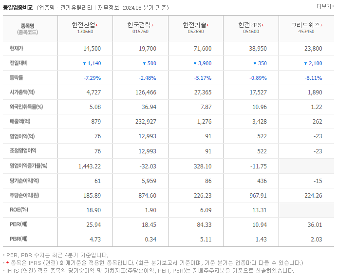 한전산업_동종업비교자료