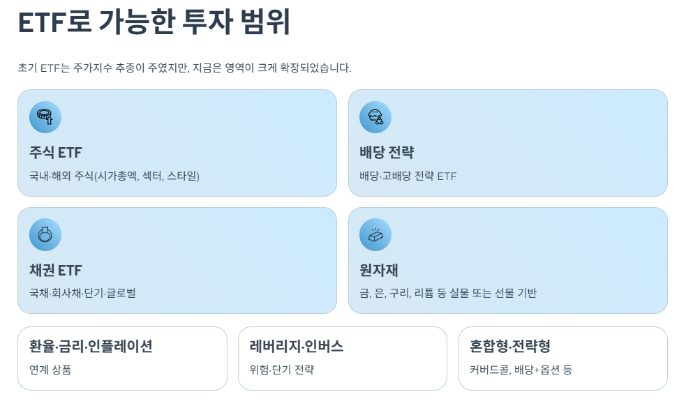 ETF로 가능한 투자 범위