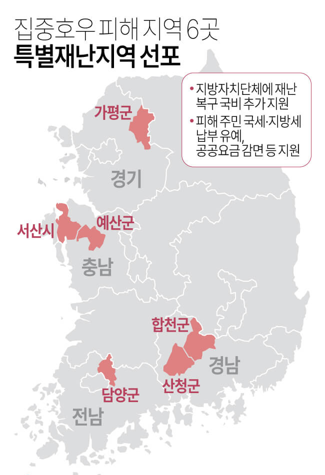 특별재난지역 고향사랑기부제