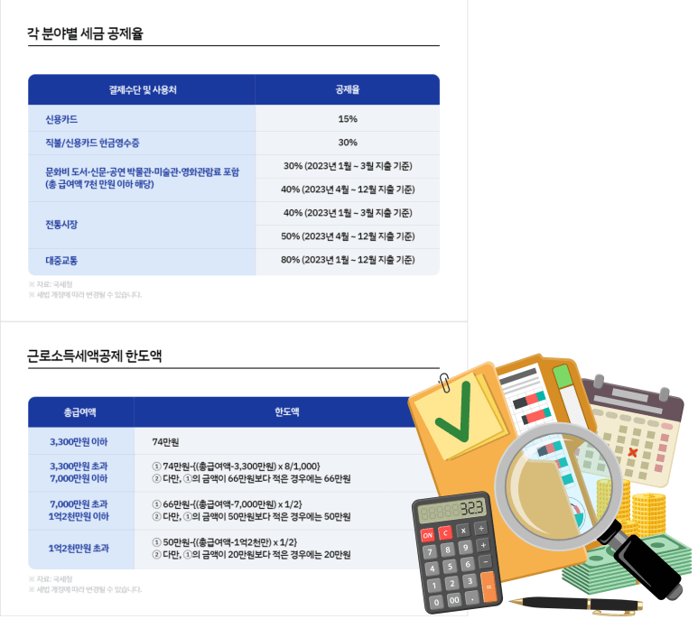 귀속 연말정산