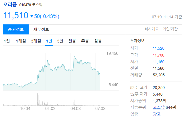 오리콤 주가전망과 광고/매거진 사업