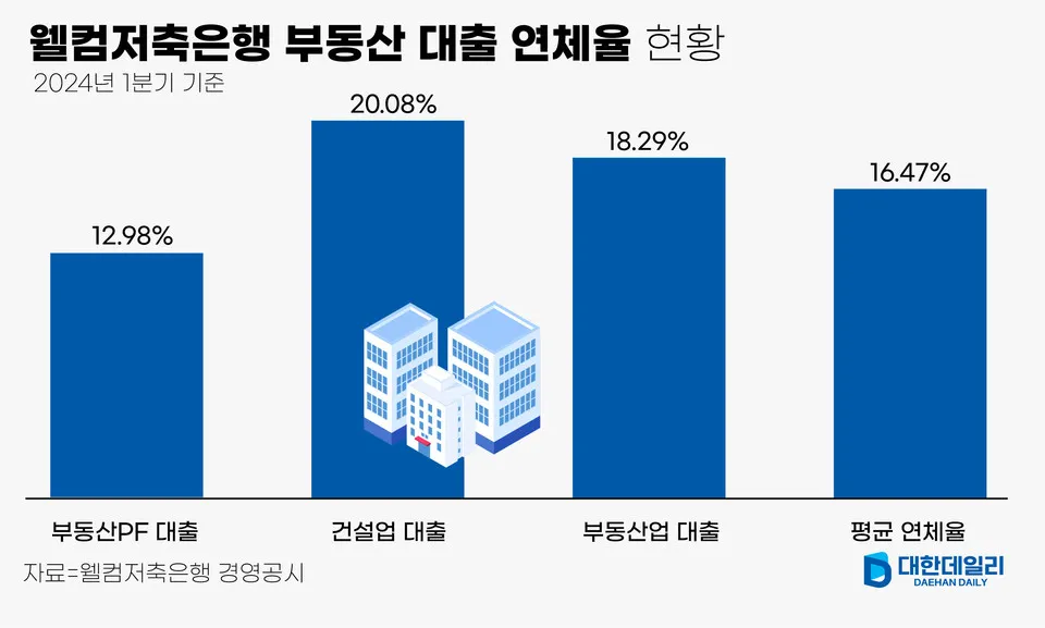 저축은행 정기예금 금리비교 사이트