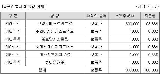 하나스팩30호 관련주