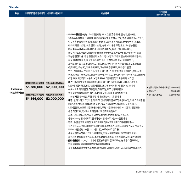 아이오닉6 스탠다드 모델 익스클루시브 가격표 출처 현대차 홈페이지