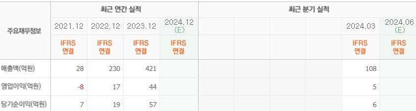 M83 배당금 지급일