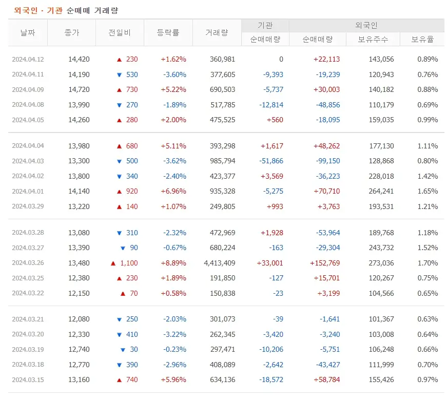 와이랩 주가분석 전망 투자전략