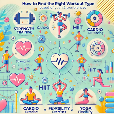 나에게 맞는 운동 유형 찾기 가이드 관련 사진